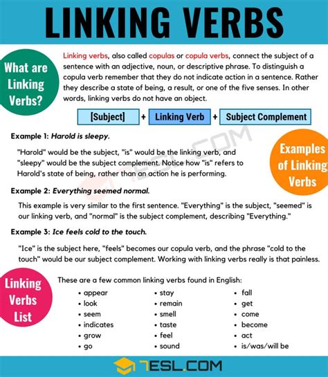 ELA VERBS Helping, Linking, & Action WORKSHEET #1 w/ Answers by Deanne